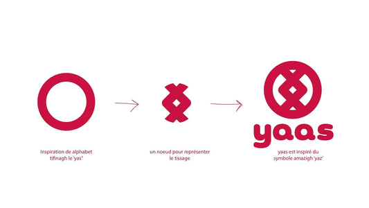 The meaning behind the yaas Logo